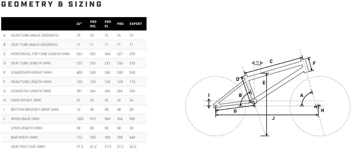 Mongoose bmx outlet size chart